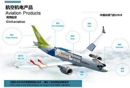 航空机电产品
