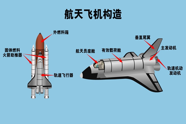 发动机试验系统
