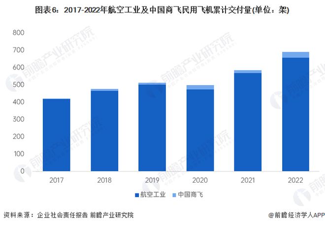 预见2024：《2024年中国航空装备行业全景图谱》(附市场规模、竞争格局和发展前景等)(图1)