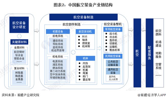 预见2024：《2024年中国航空装备行业全景图谱》(附市场规模、竞争格局和发展前景等)(图2)
