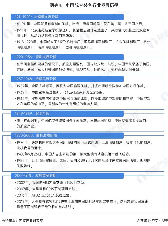 预见2024：《2024年中国航空装备行业全景图谱》(附市场规模、竞争格局和发展前景等)(图4)