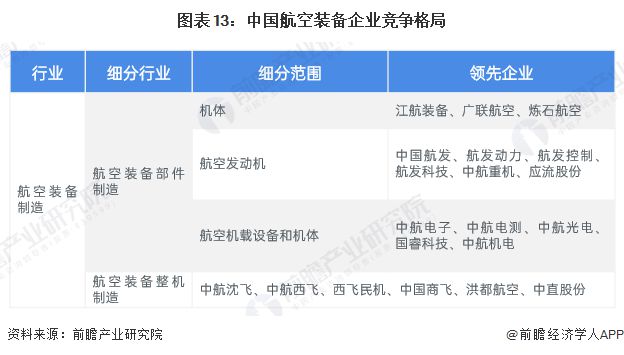 预见2024：《2024年中国航空装备行业全景图谱》(附市场规模、竞争格局和发展前景等)(图13)
