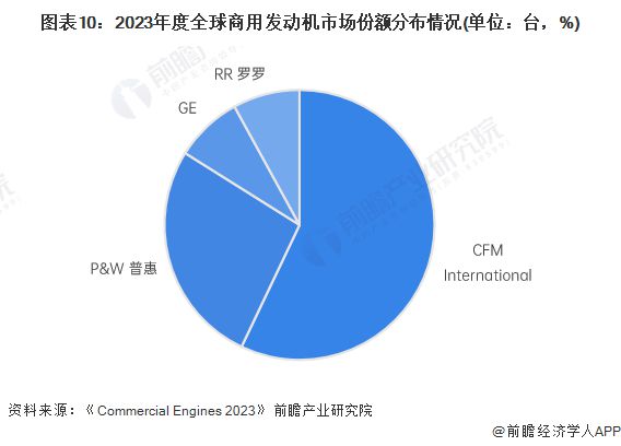 预见2024：《2024年中国航空装备行业全景图谱》(附市场规模、竞争格局和发展前景等)(图10)