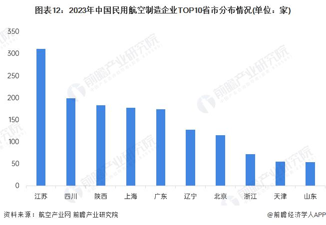 预见2024：《2024年中国航空装备行业全景图谱》(附市场规模、竞争格局和发展前景等)(图12)