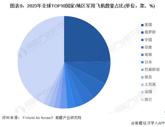 预见2024：《2024年中国航空装备行业全景图谱》(附市场规模、竞争格局和发展前景等)(图9)