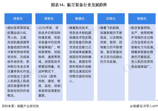 预见2024：《2024年中国航空装备行业全景图谱》(附市场规模、竞争格局和发展前景等)(图14)