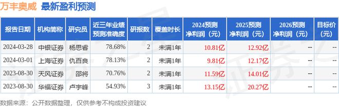 万丰奥威：5月16日接受机构调研德邦证券、信达证券等多家机构参与(图1)