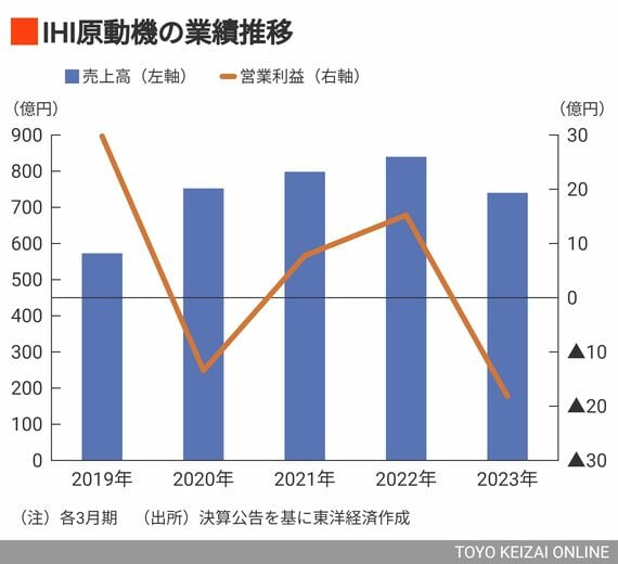 五年内两次因造假鞠躬这家日本名企为何“屡教不改”？-陈刚(图3)