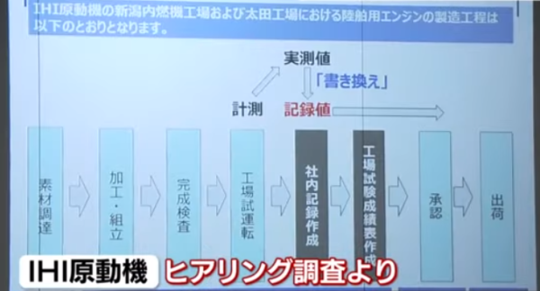 五年内两次因造假鞠躬这家日本名企为何“屡教不改”？-陈刚(图2)