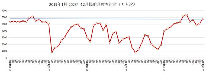 2024年民航开门红！(图1)