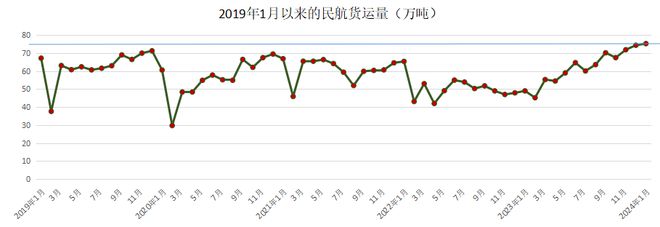 2024年民航开门红！(图2)