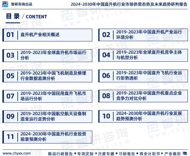 2024版中国直升机行业发展前景预测报告（智研咨询重磅发布）(图2)