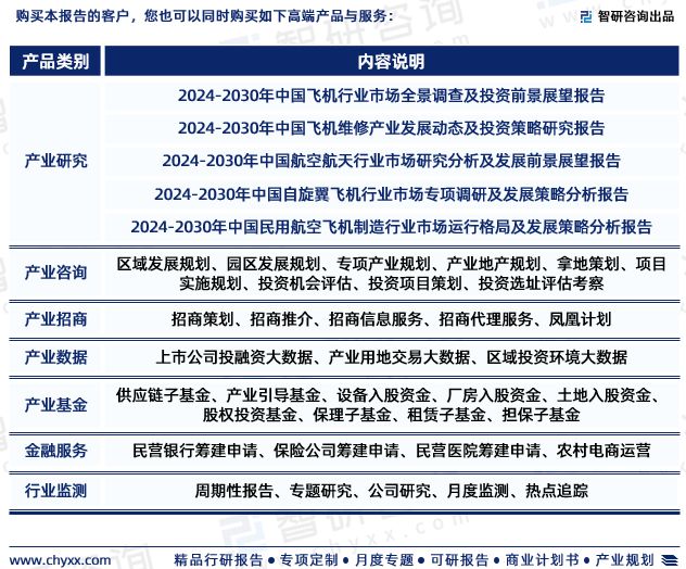 2024版中国直升机行业发展前景预测报告（智研咨询重磅发布）(图7)