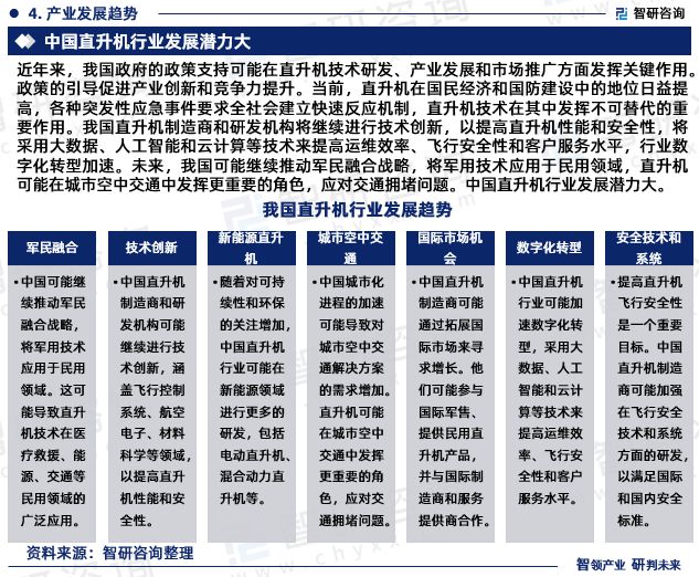 2024版中国直升机行业发展前景预测报告（智研咨询重磅发布）(图6)