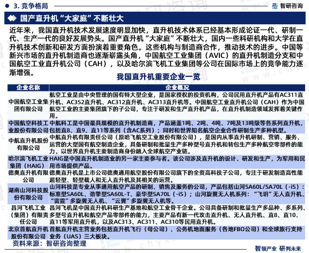 2024版中国直升机行业发展前景预测报告（智研咨询重磅发布）(图5)