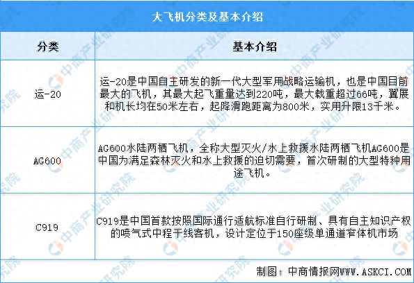 2024年中国大飞机行业市场前景预测研究报告(图1)