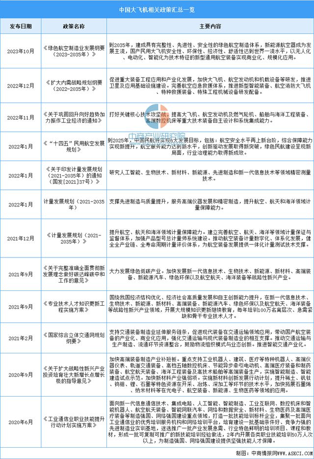 2024年中国大飞机行业市场前景预测研究报告(图2)