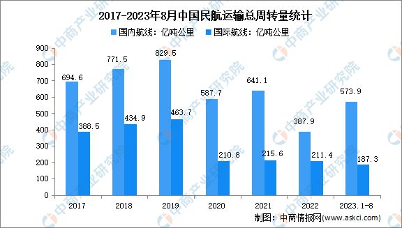 2024年中国大飞机行业市场前景预测研究报告(图6)