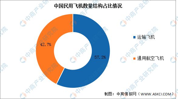 2024年中国大飞机行业市场前景预测研究报告(图5)