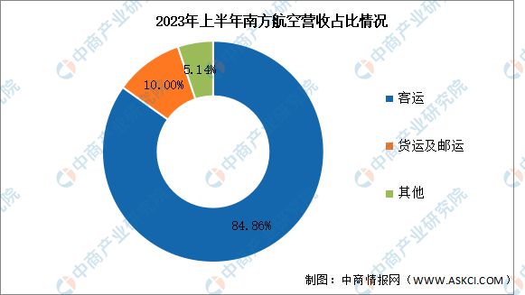 2024年中国大飞机行业市场前景预测研究报告(图9)