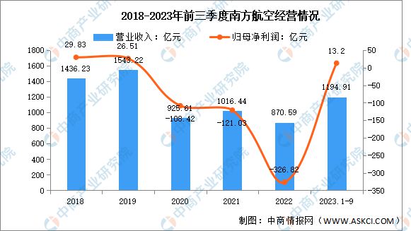 2024年中国大飞机行业市场前景预测研究报告(图8)
