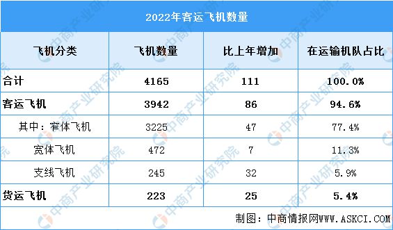 2024年中国大飞机行业市场前景预测研究报告(图7)