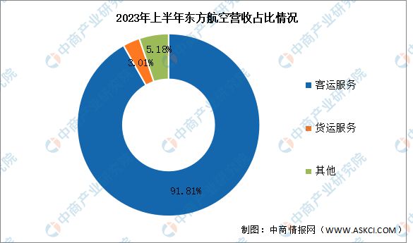 2024年中国大飞机行业市场前景预测研究报告(图11)