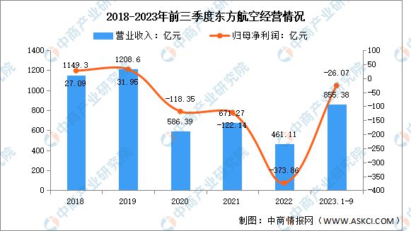 2024年中国大飞机行业市场前景预测研究报告(图10)