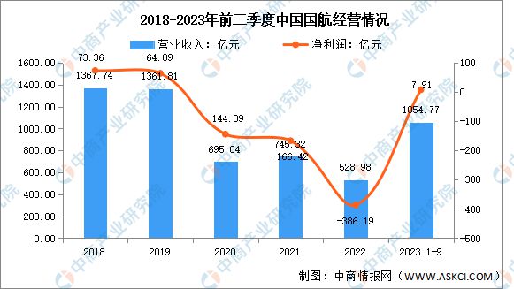 2024年中国大飞机行业市场前景预测研究报告(图12)