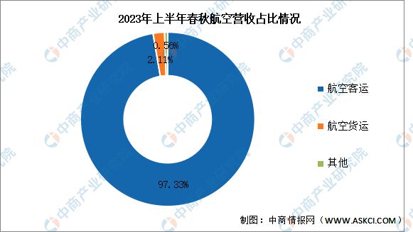 2024年中国大飞机行业市场前景预测研究报告(图15)