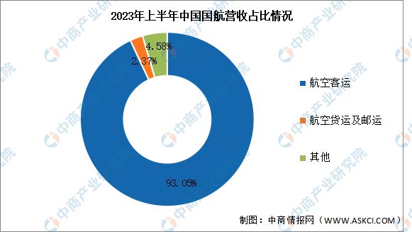 2024年中国大飞机行业市场前景预测研究报告(图13)