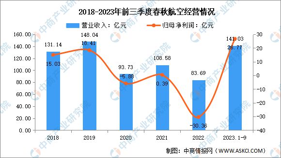 2024年中国大飞机行业市场前景预测研究报告(图14)
