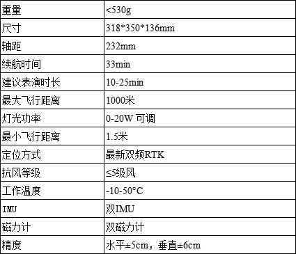 【展会速递】高巨创新携重点产品亮相“2024中国国际航空电子（低空经济）产业创新发展大会”(图4)