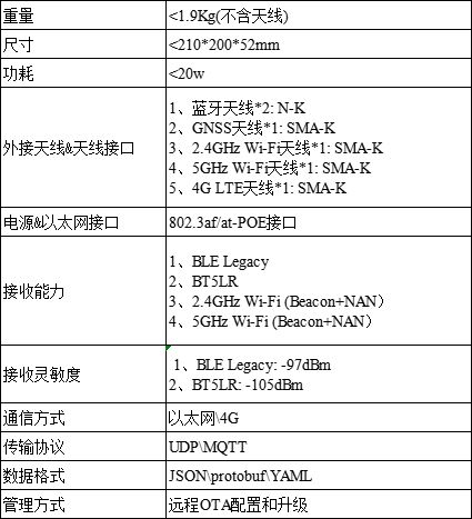 【展会速递】高巨创新携重点产品亮相“2024中国国际航空电子（低空经济）产业创新发展大会”(图8)