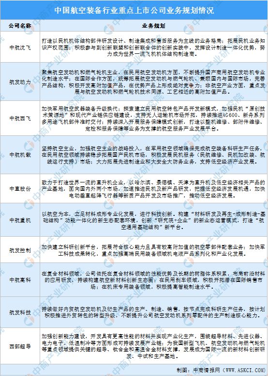 2024年航空装备行业上市公司全方位对比分析(图5)