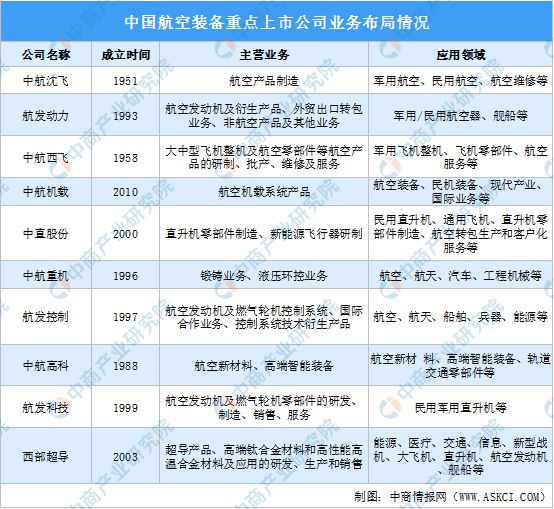 2024年航空装备行业上市公司全方位对比分析(图4)