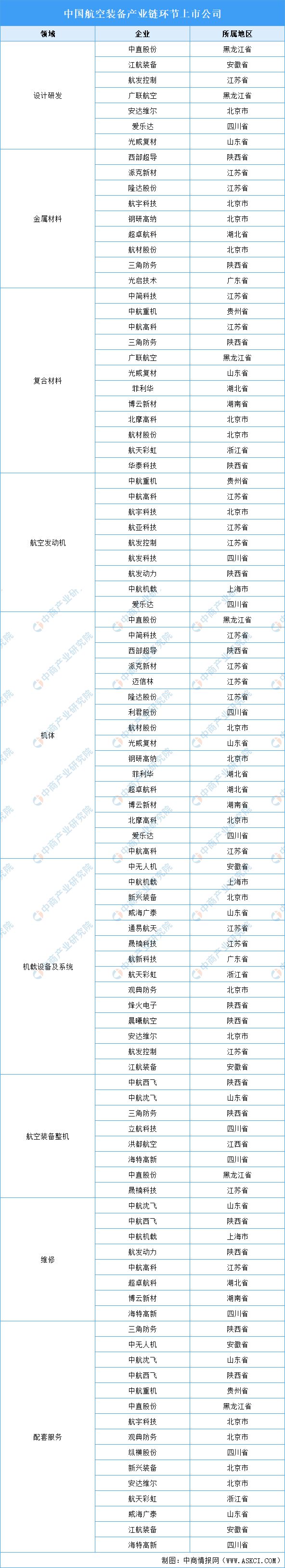 2024年航空装备行业上市公司全方位对比分析(图1)