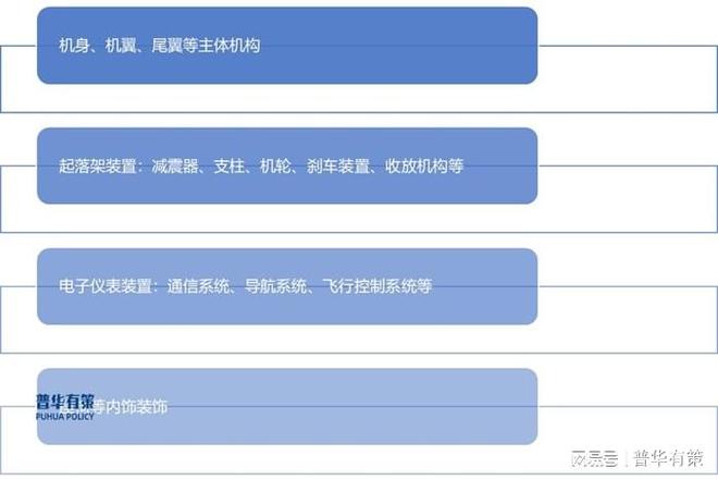 2024年航空航天零部件制造业发展现状及竞争格局分析(图1)