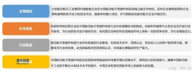 2024年航空航天零部件制造业发展现状及竞争格局分析(图3)