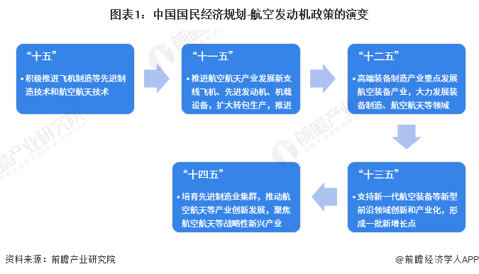重磅！2023年中国及31省市航空发动机行业政策汇总、解读及发展目标分析政策推动航空装备创新发展(图1)