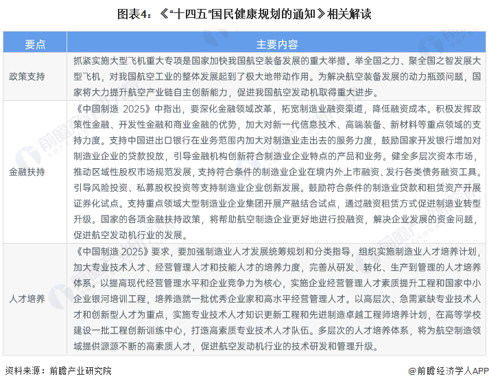 重磅！2023年中国及31省市航空发动机行业政策汇总、解读及发展目标分析政策推动航空装备创新发展(图4)