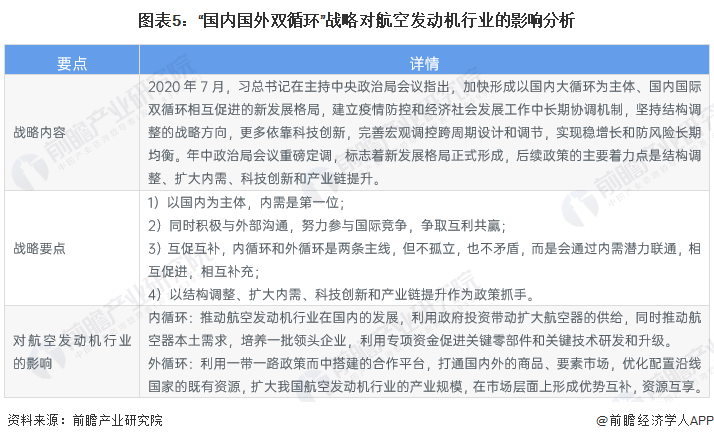 重磅！2023年中国及31省市航空发动机行业政策汇总、解读及发展目标分析政策推动航空装备创新发展(图5)