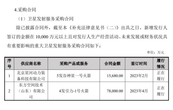 2024当中国开始“卷”民营火箭(图8)