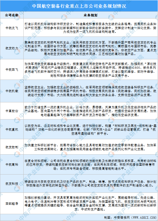 2024年航空装备行业上市公司全方位对比分析（企业分布、经营情况、业务布局等）(图2)