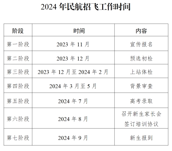 想开飞机吗？2024年民航广东“招飞”报名通知来了！(图3)
