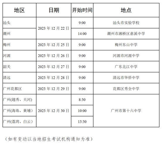 想开飞机吗？2024年民航广东“招飞”报名通知来了！(图2)