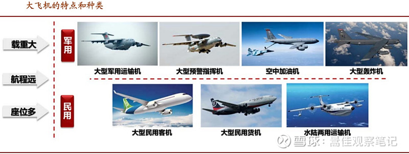 国产民用客运大飞机（C919）产业链研究分析及投资建议(图2)