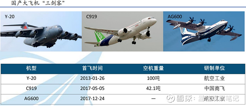 国产民用客运大飞机（C919）产业链研究分析及投资建议(图3)