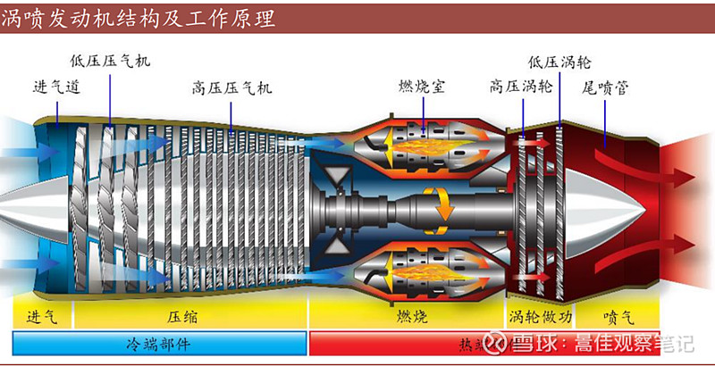 国产民用客运大飞机（C919）产业链研究分析及投资建议(图11)