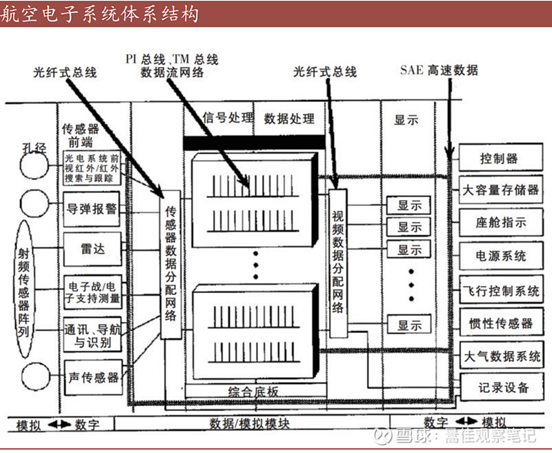 国产民用客运大飞机（C919）产业链研究分析及投资建议(图10)